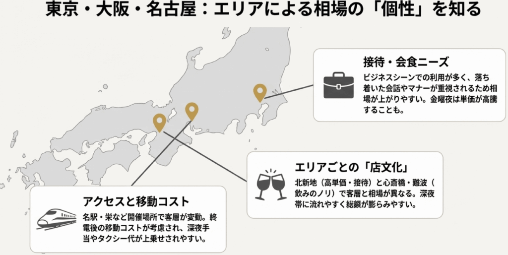東京・大阪・名古屋のギャラ飲み相場