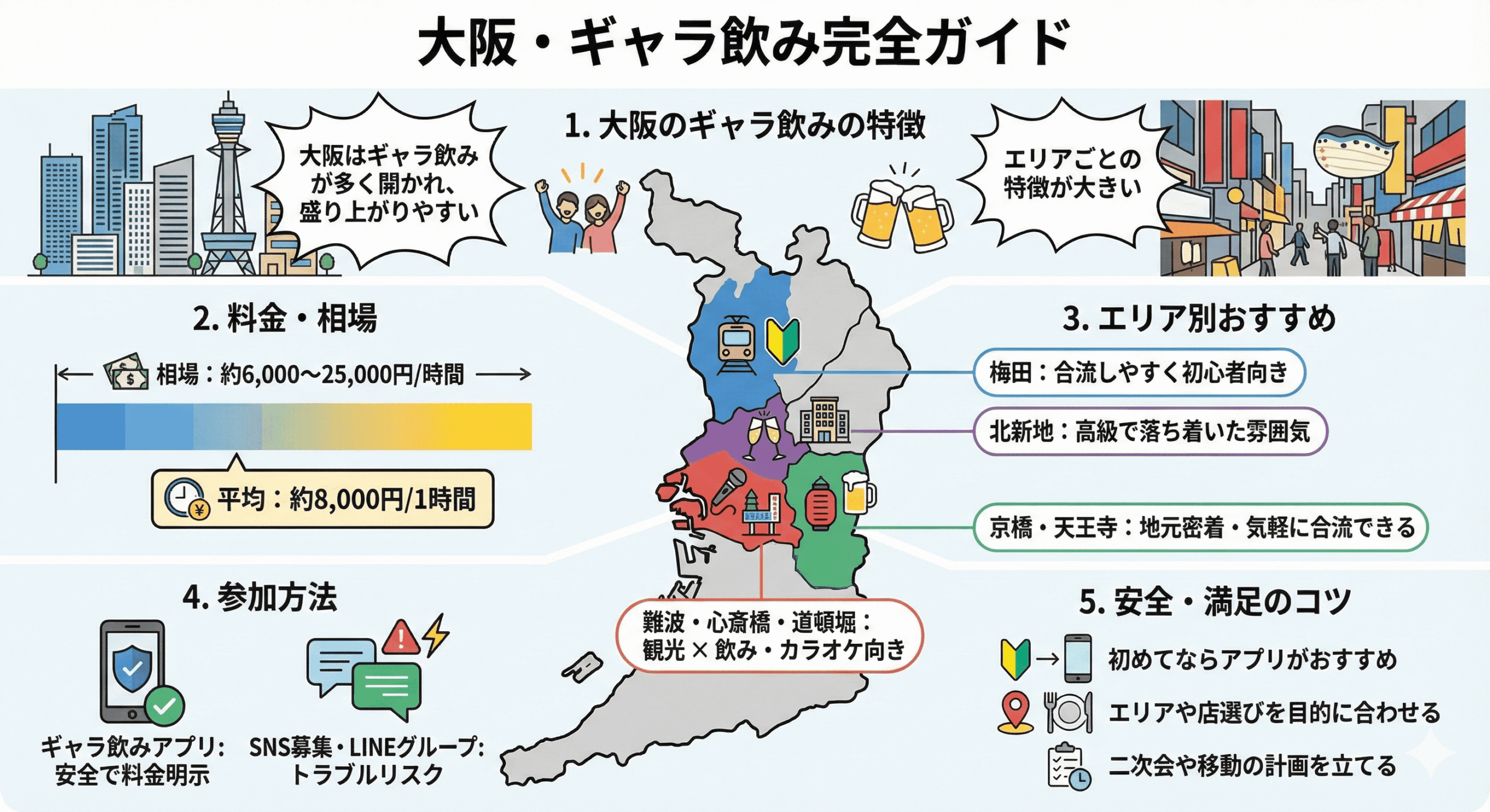 大阪のギャラ飲み