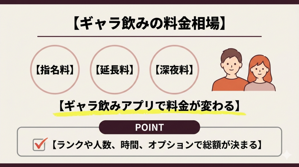 ギャラ飲みの相場