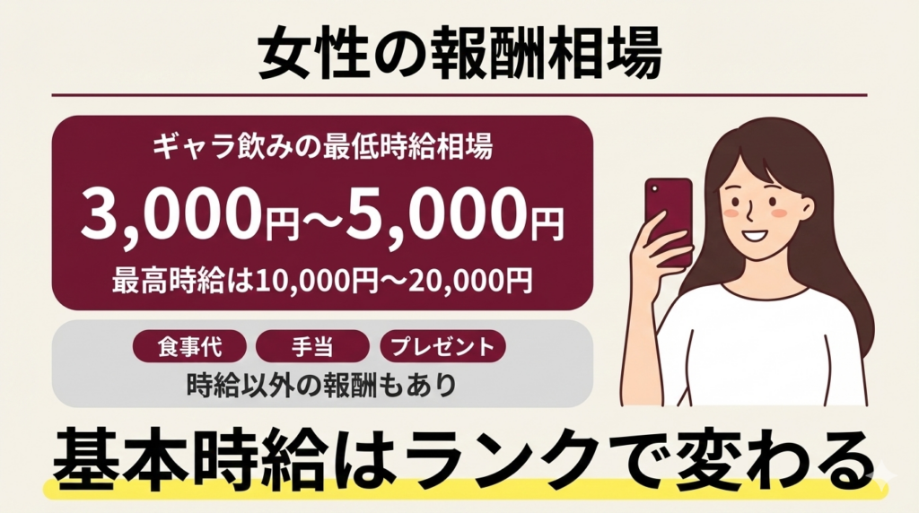 女性のギャラ飲みの相場